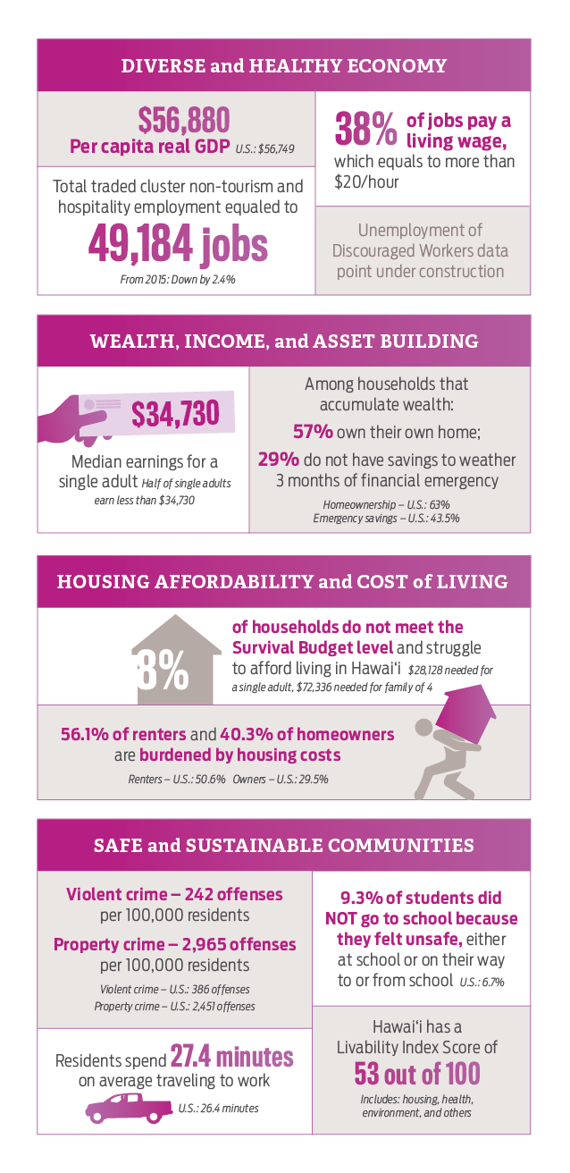 Statistics for Community & Economy