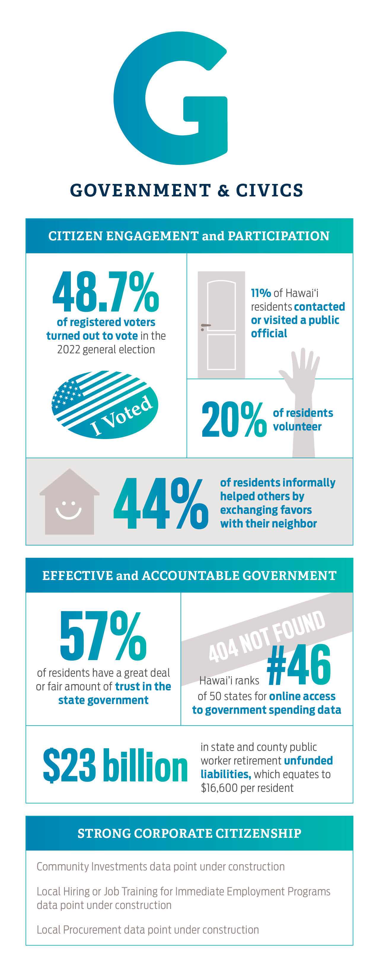 Statistics for Government & Civics