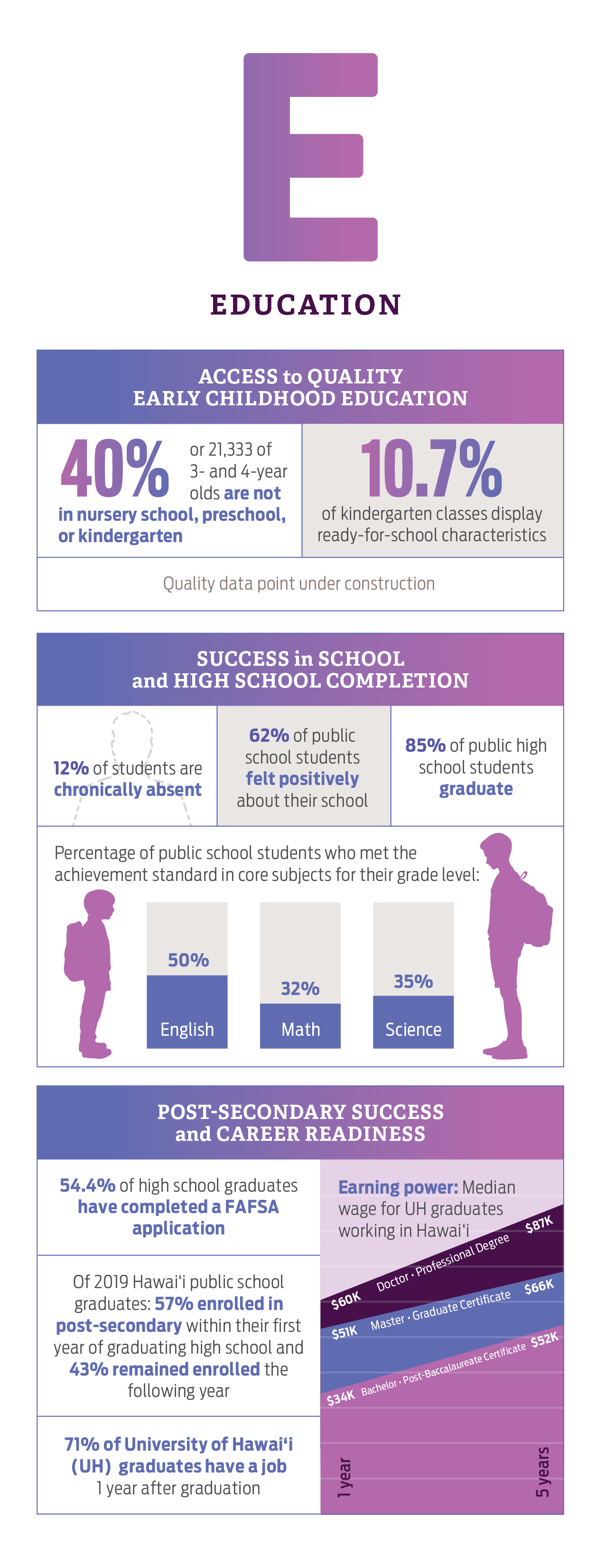 Statistics for Education