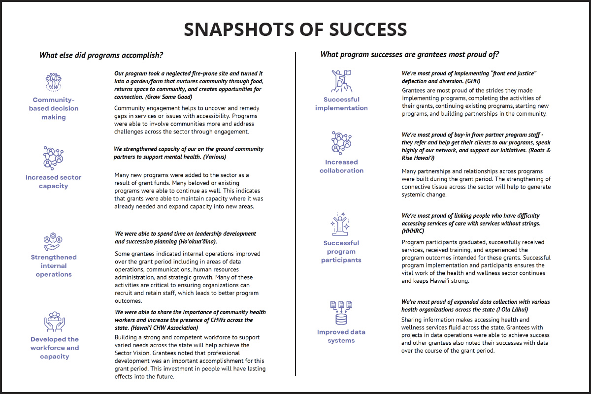 Excerpt from the 2025 Health and Wellness Grantee Gathering Report.