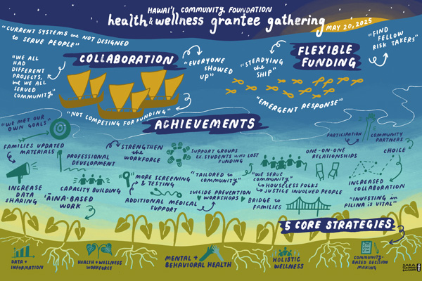 Graphic recording from the 2025 Health and Wellness Grantee Gathering