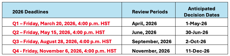 Holomua Marine Initiative Pāpio Grant Deadlines 2026
